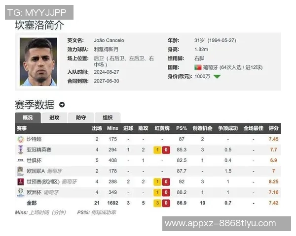 巴萨重新发布坎塞洛租借回归海报手续未完成曾删除相关信息
